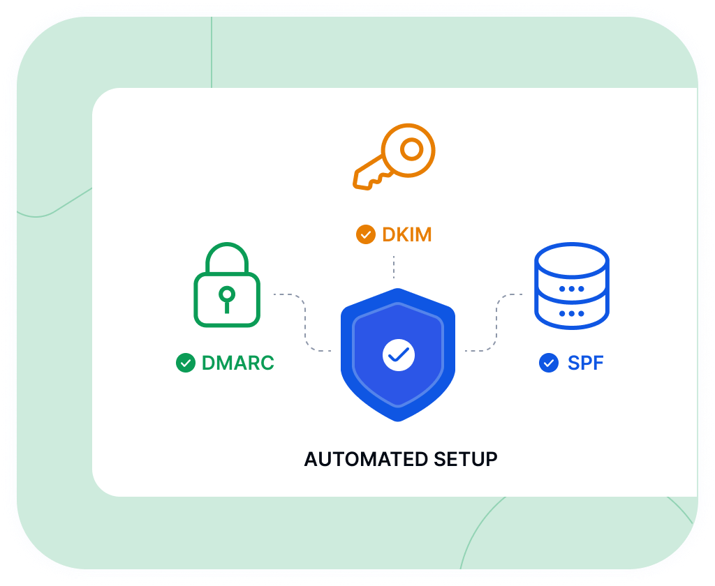 Automated DKIM, SPF & DMARC Setup