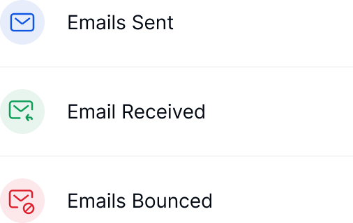 Overall Engagement Metrics